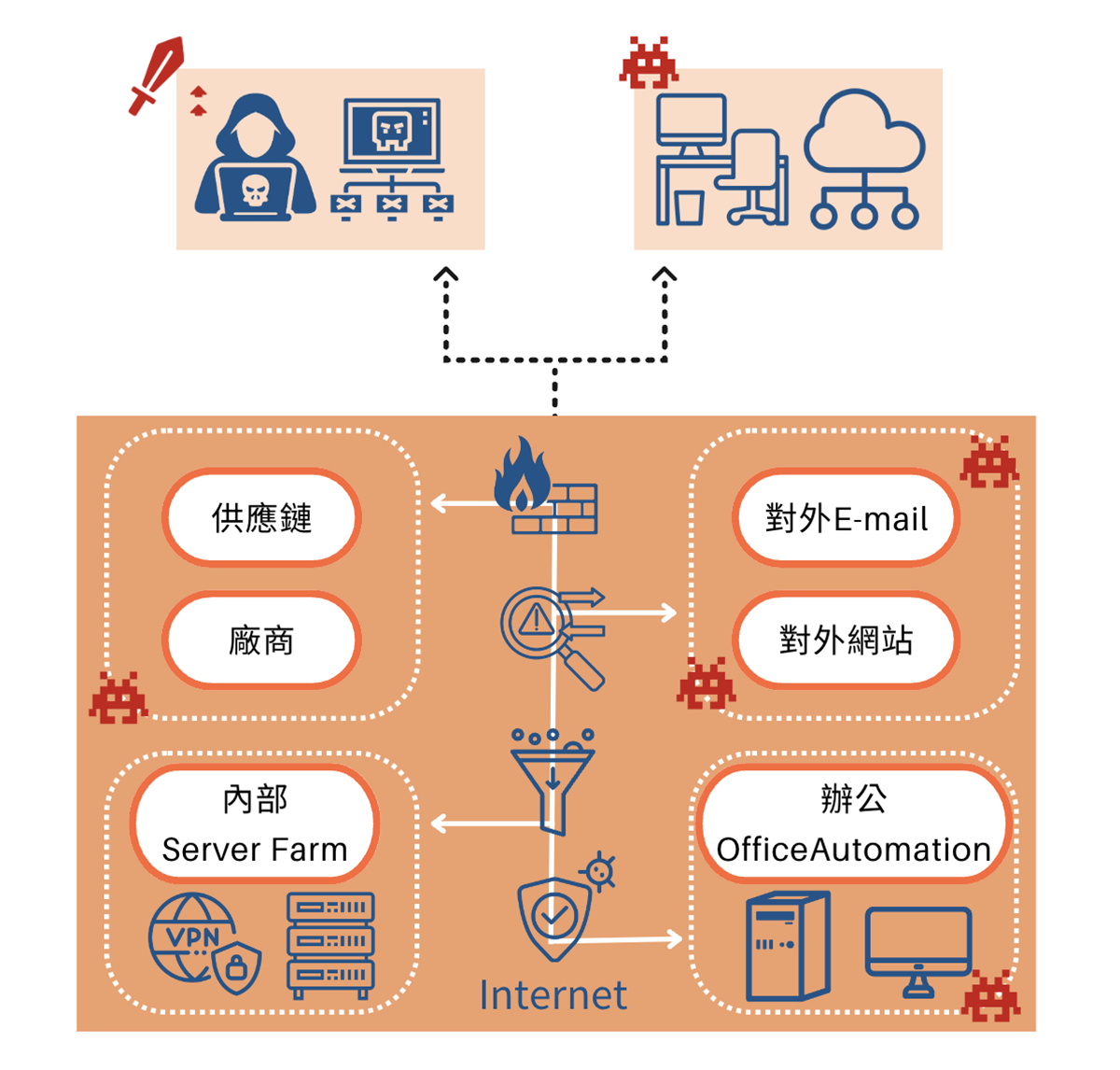 桃園soc,桃園soc營運安全中心,桃園資安外包,桃園soc資安外包,桃園siem,桃園soar