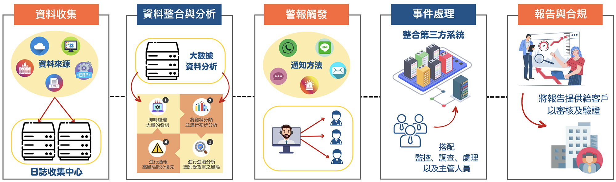 桃園soc,桃園soc營運安全中心,桃園資安外包,桃園soc資安外包,桃園siem,桃園soar